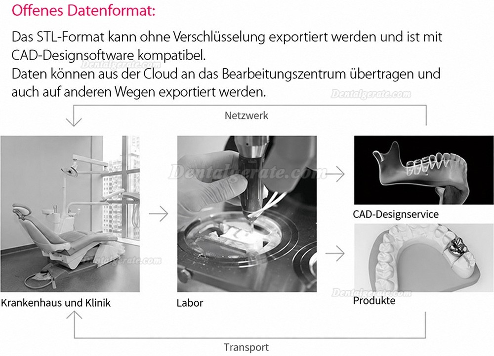 Fussen Dental 3D Digitaler Intraoralscanner